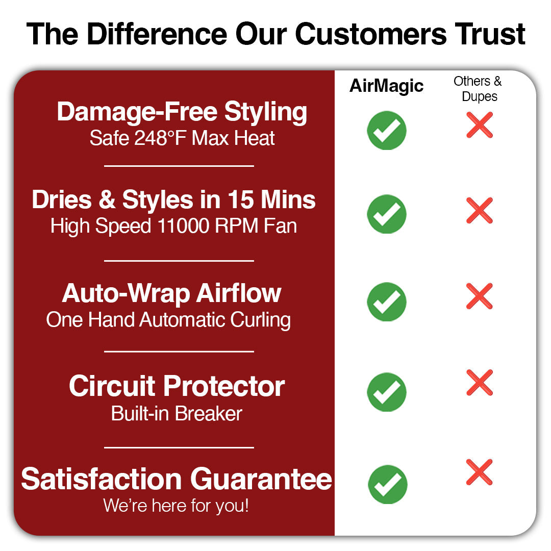 AirMagic Pro™ - Air Wrap Hair Dryer Bundle